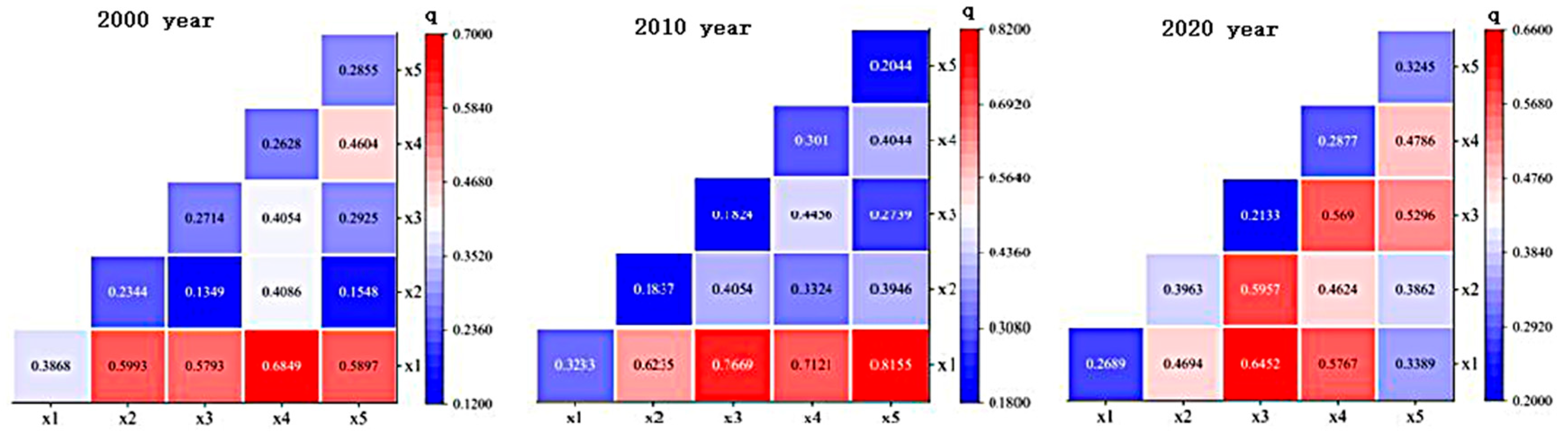 Sustainability 17 06413 g018