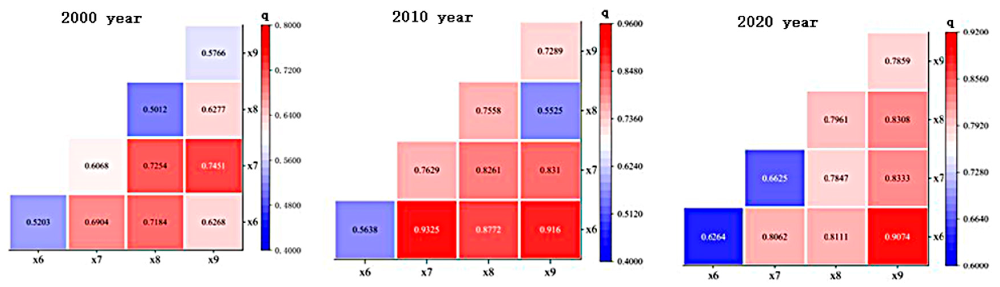 Sustainability 17 06413 g019