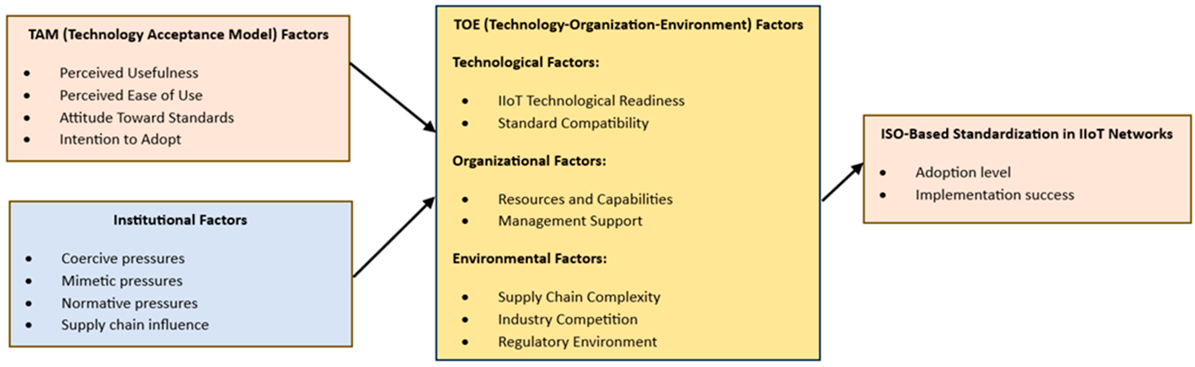 Sustainability 17 06421 g001