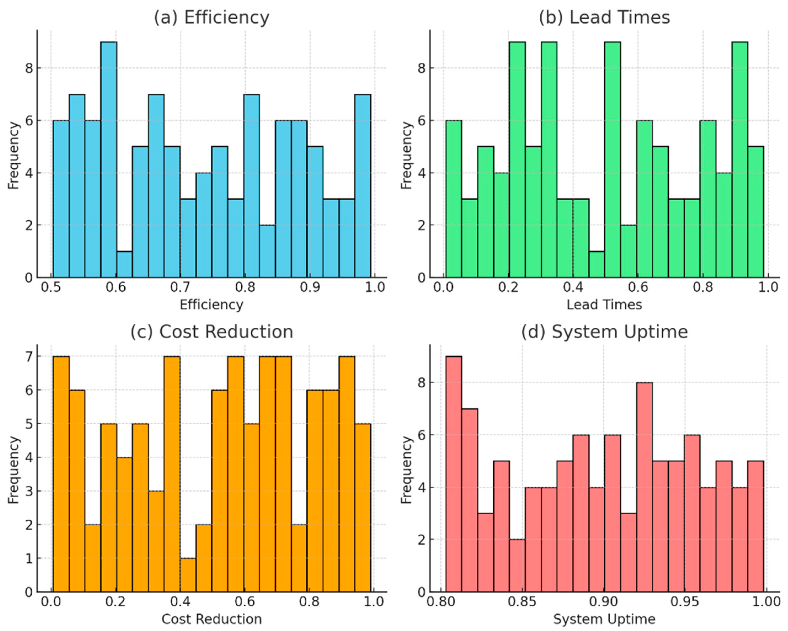 Sustainability 17 06421 g002