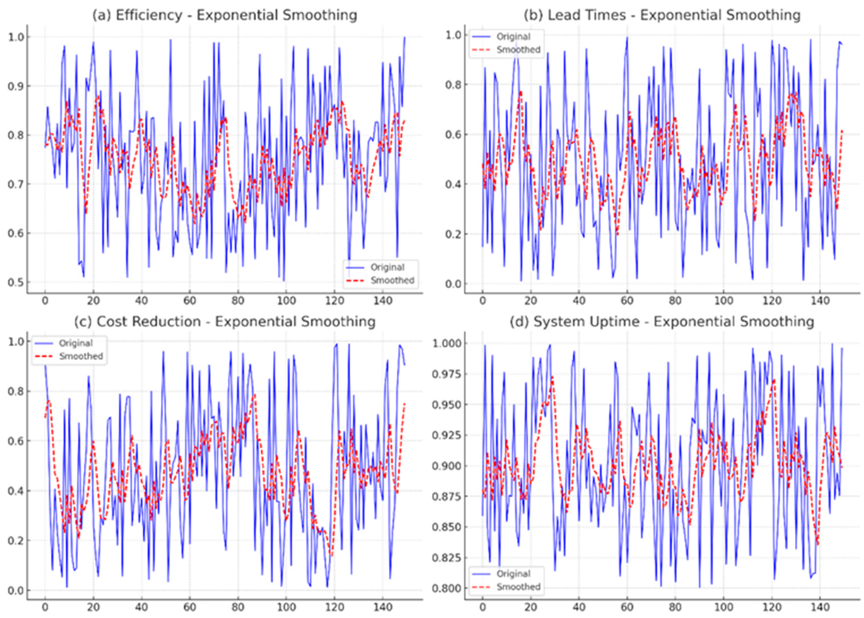 Sustainability 17 06421 g003