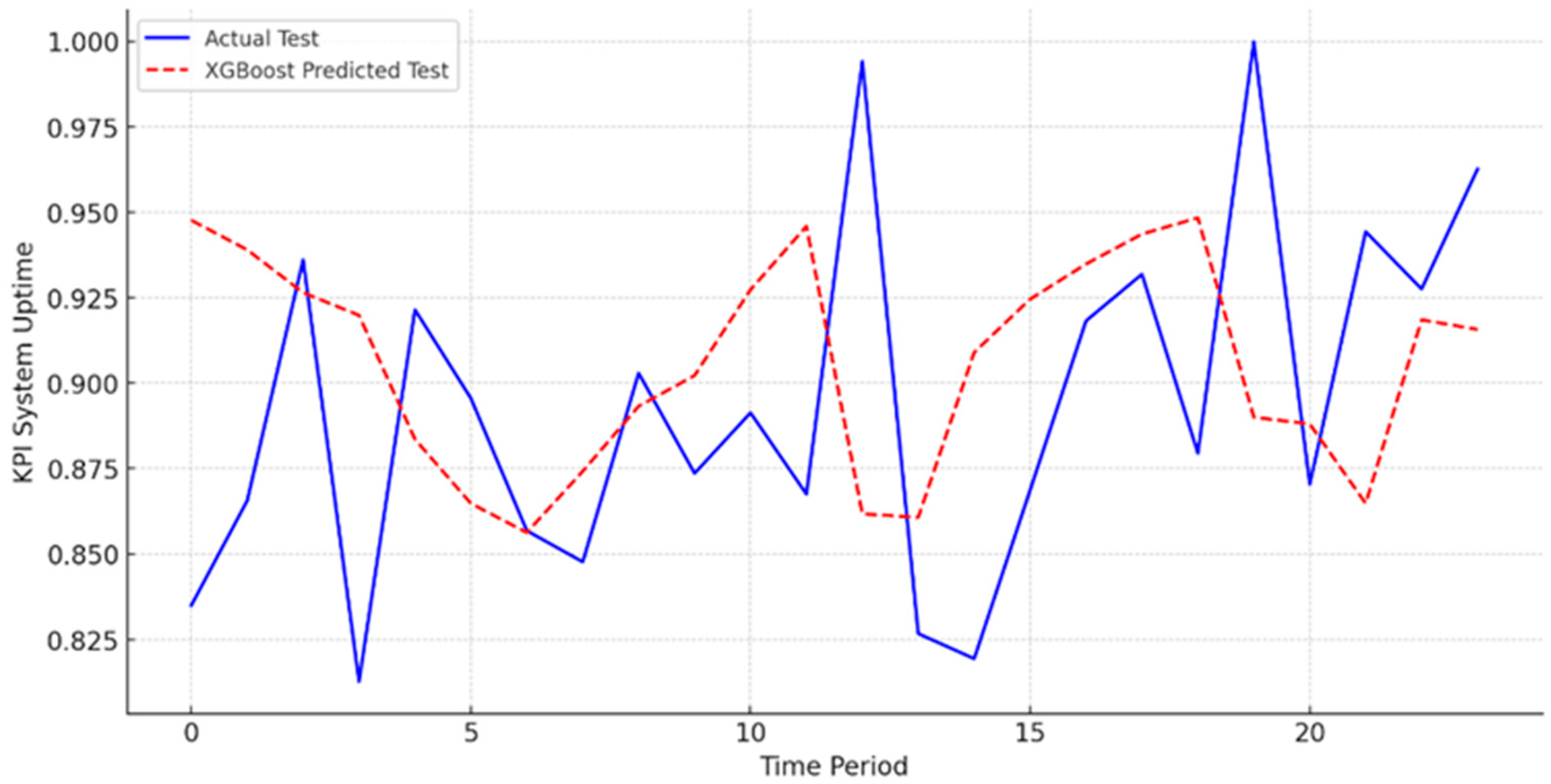 Sustainability 17 06421 g004