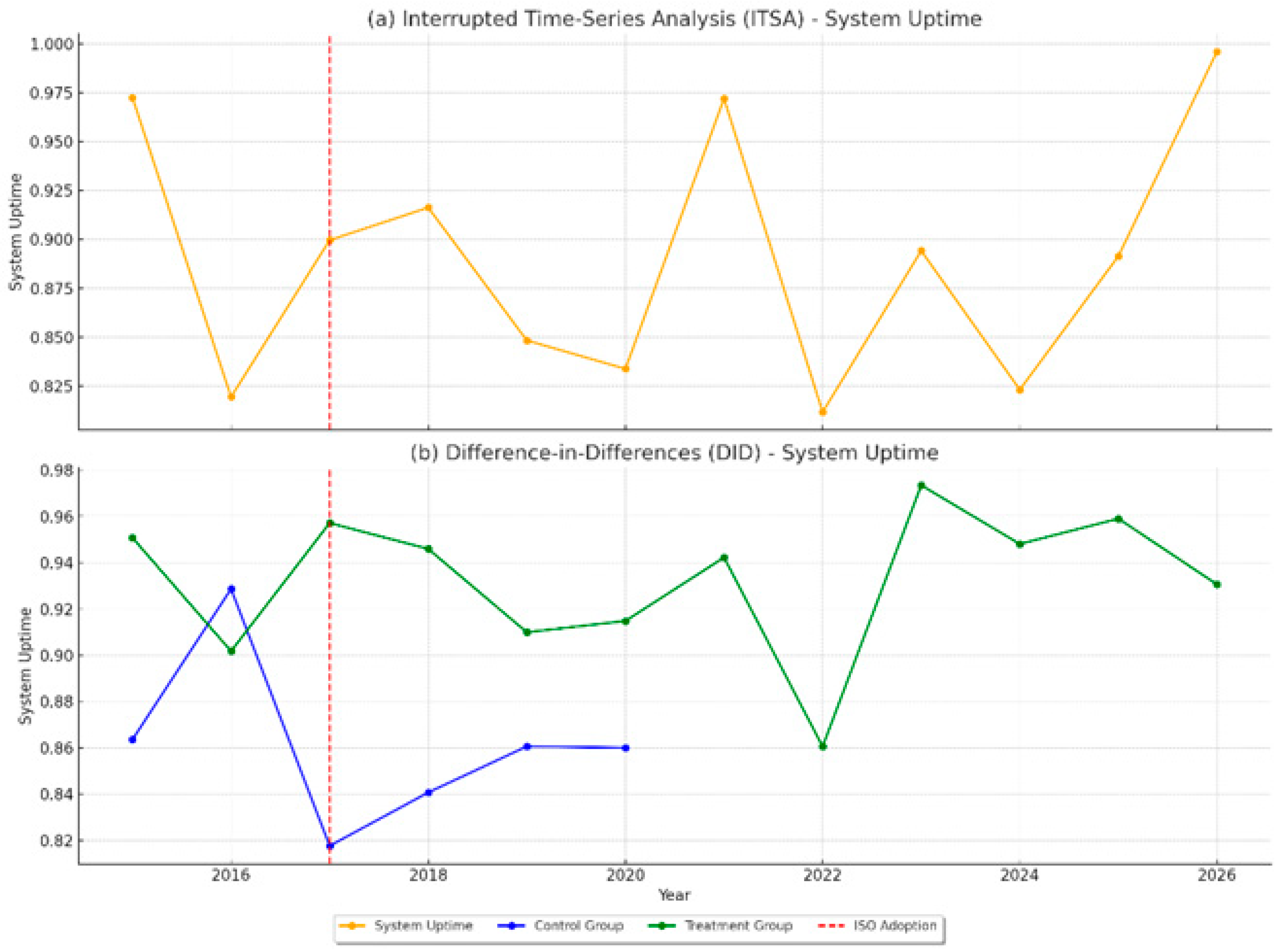Sustainability 17 06421 g005