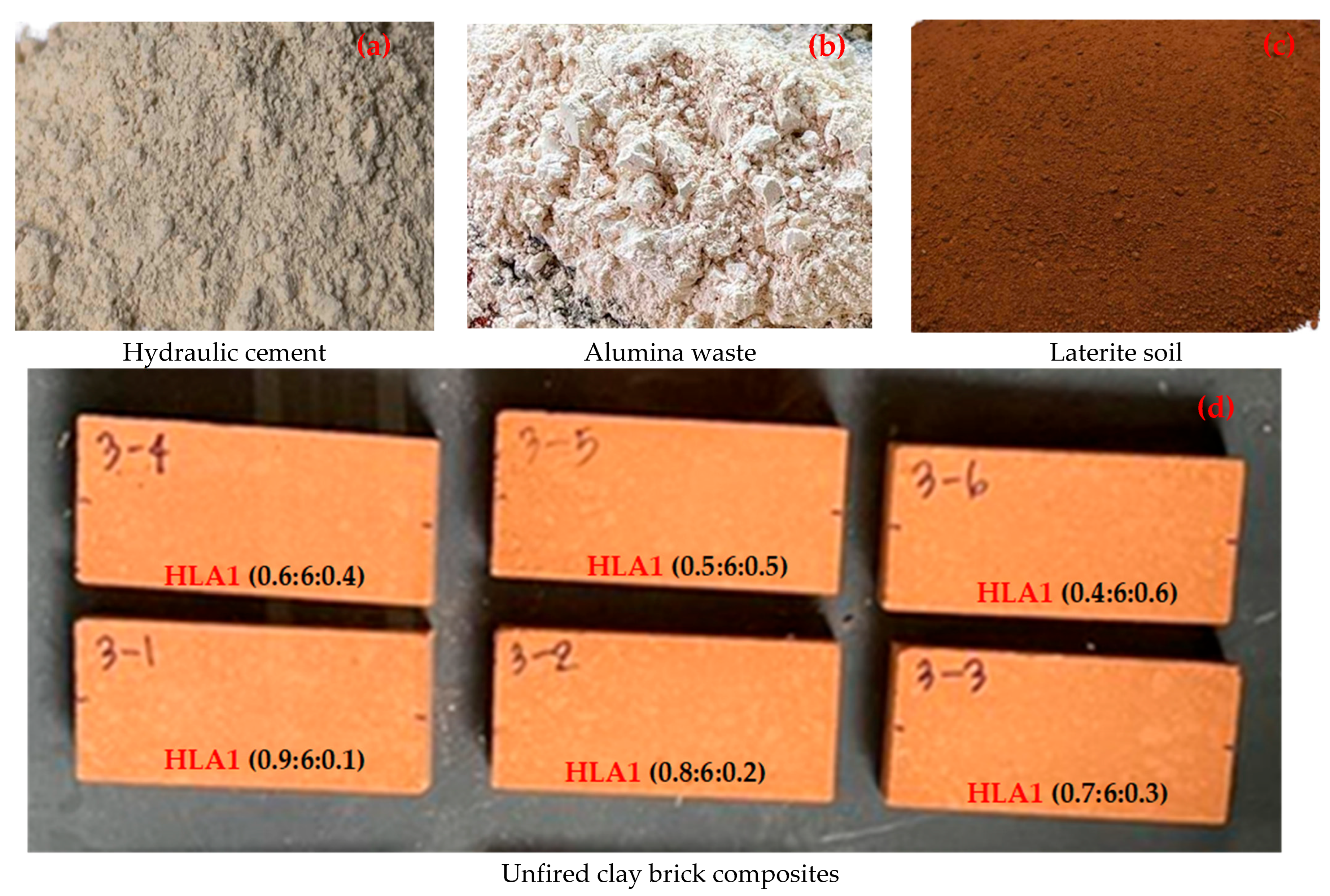 Sustainability 17 06424 g003