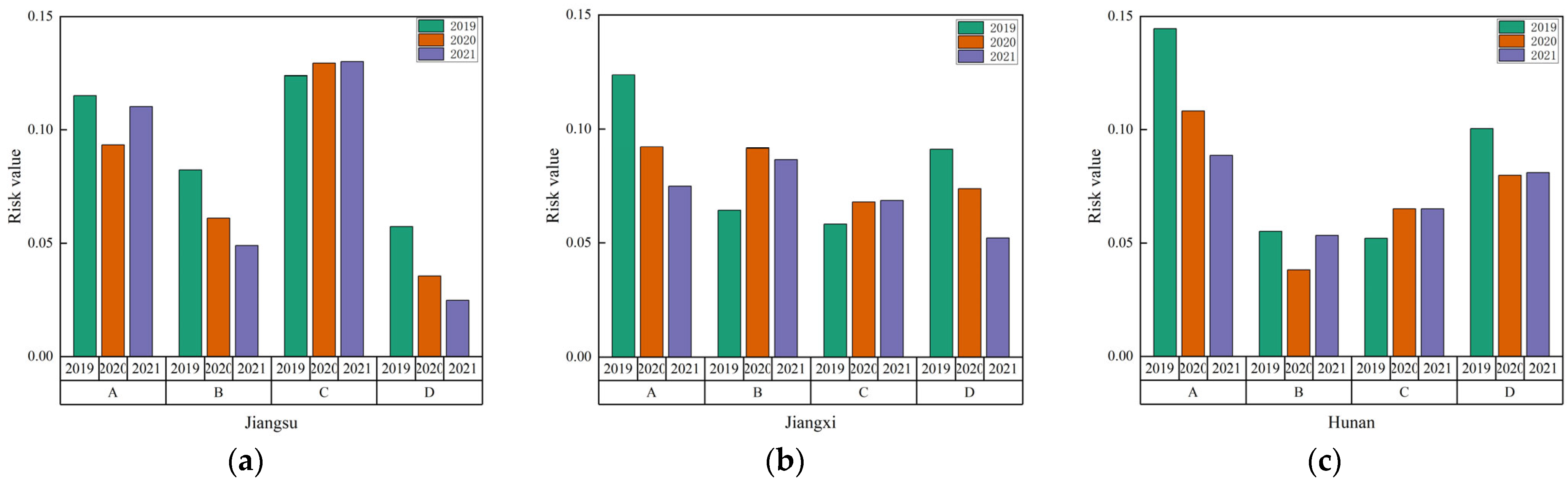 Sustainability 17 06428 g004