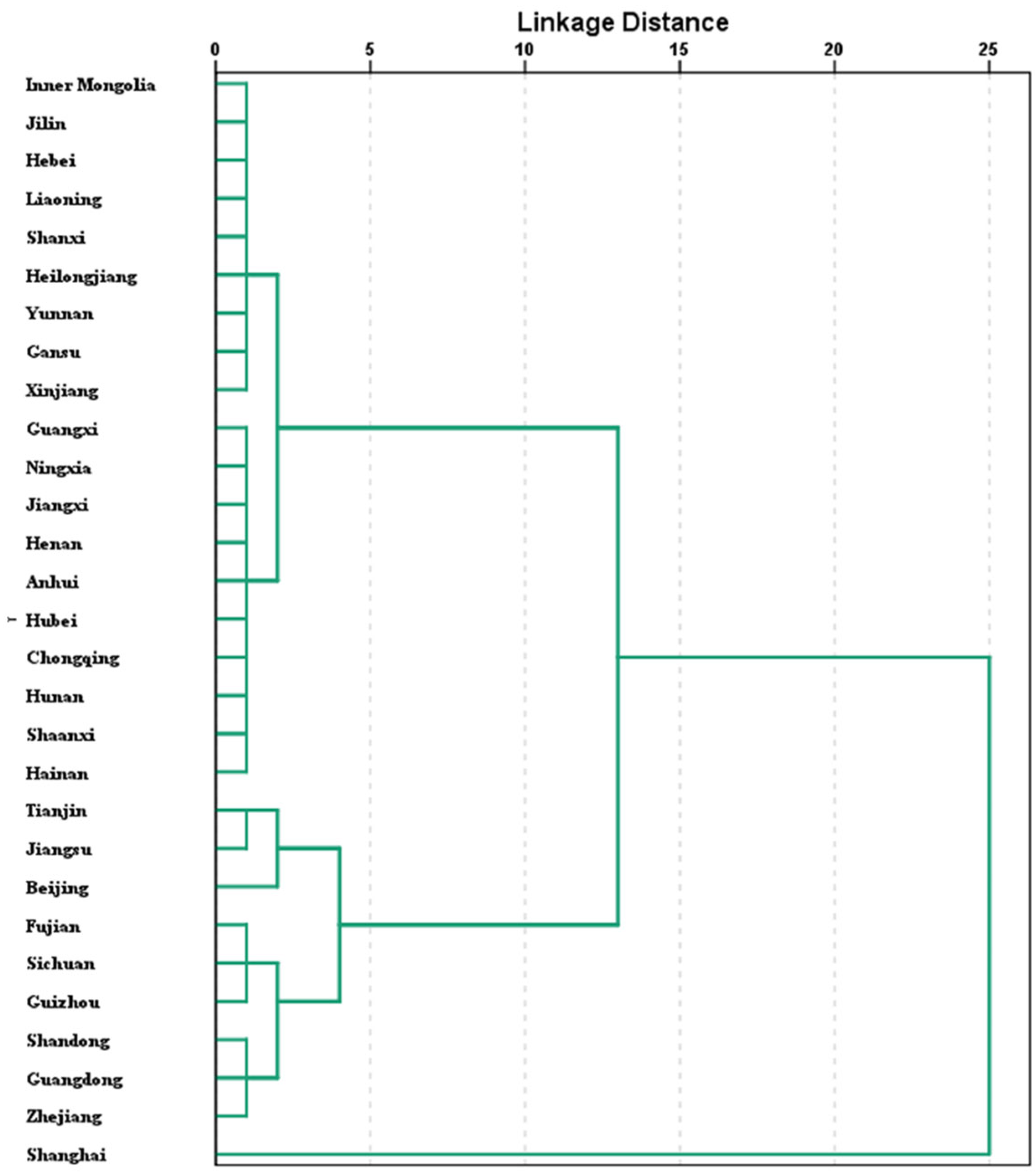 Sustainability 17 06428 g006