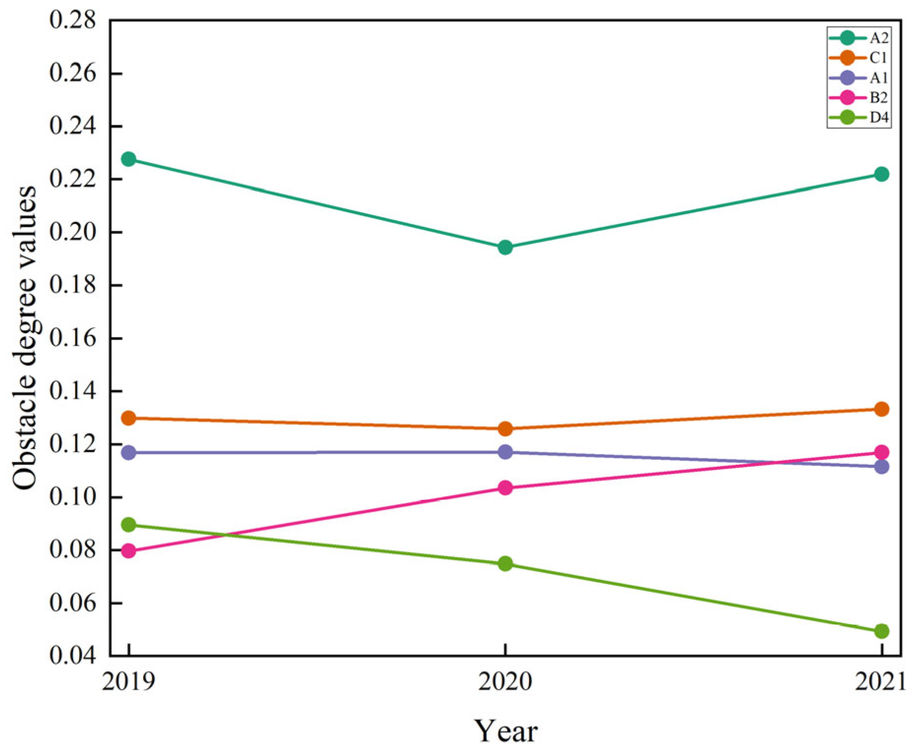 Sustainability 17 06428 g007