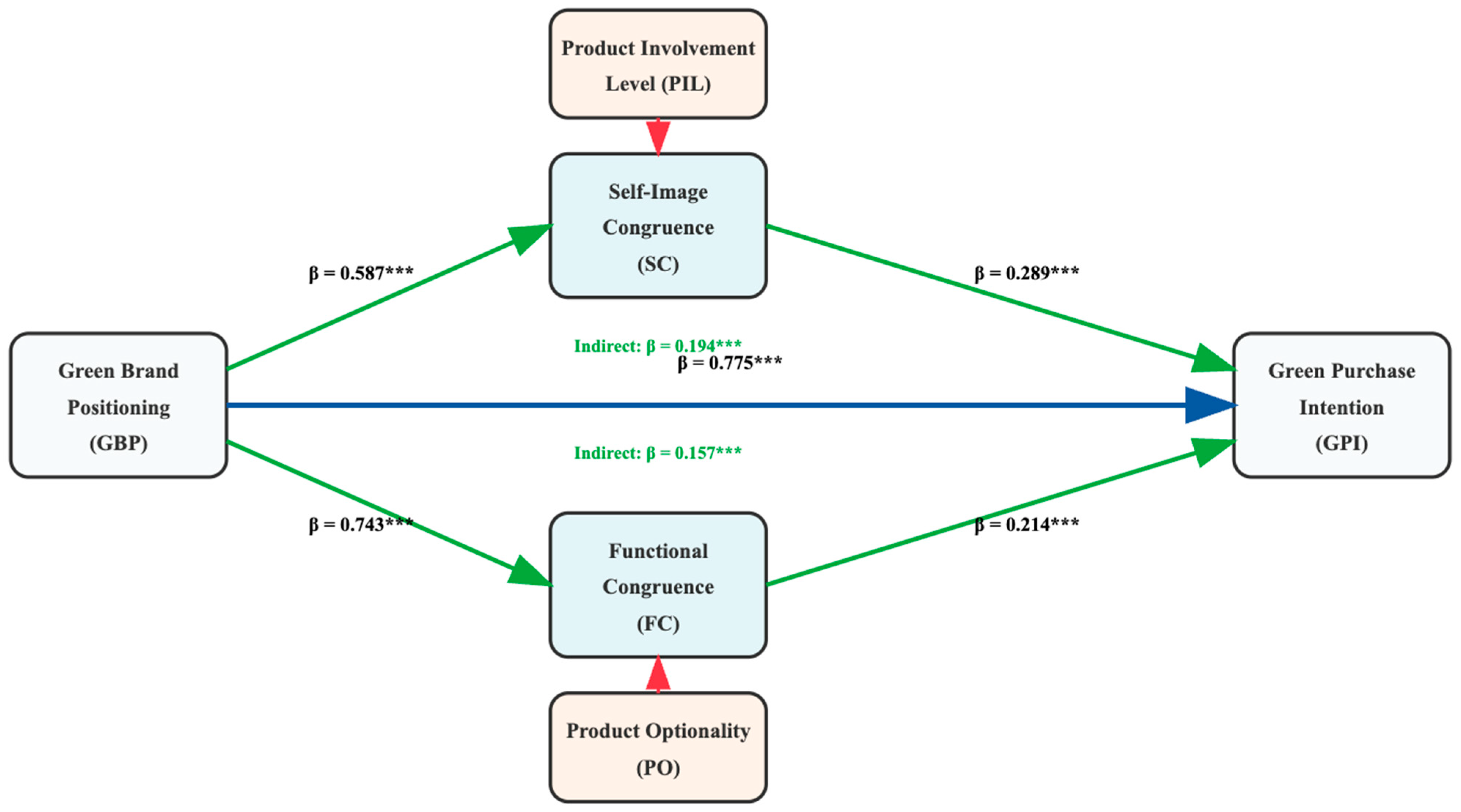 Sustainability 17 06451 g001