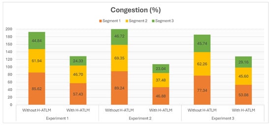 Sustainability 17 06462 g009
