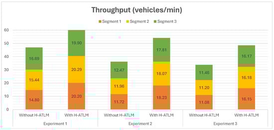 Sustainability 17 06462 g010