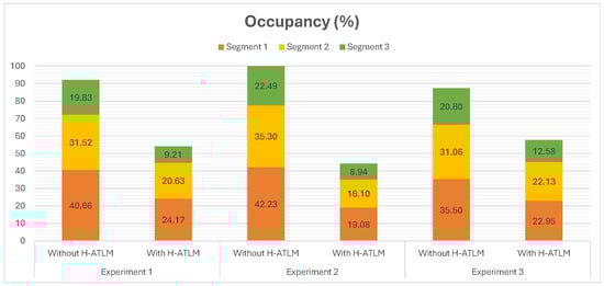 Sustainability 17 06462 g011