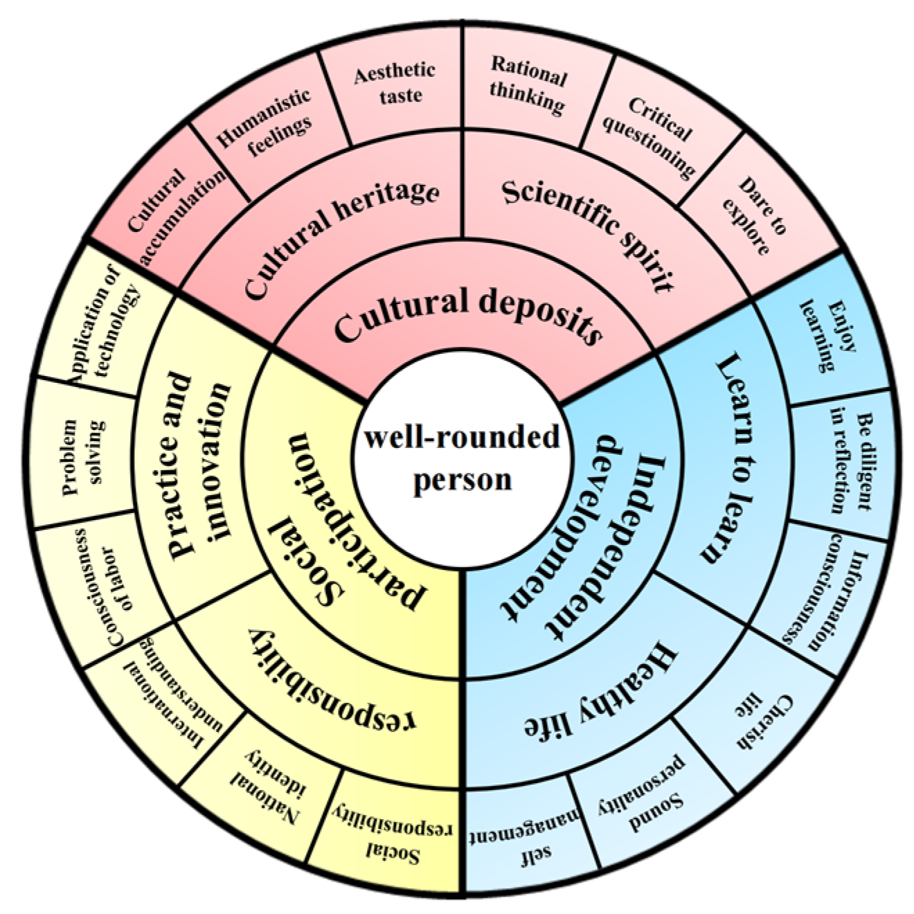 Sustainability 17 06467 g001