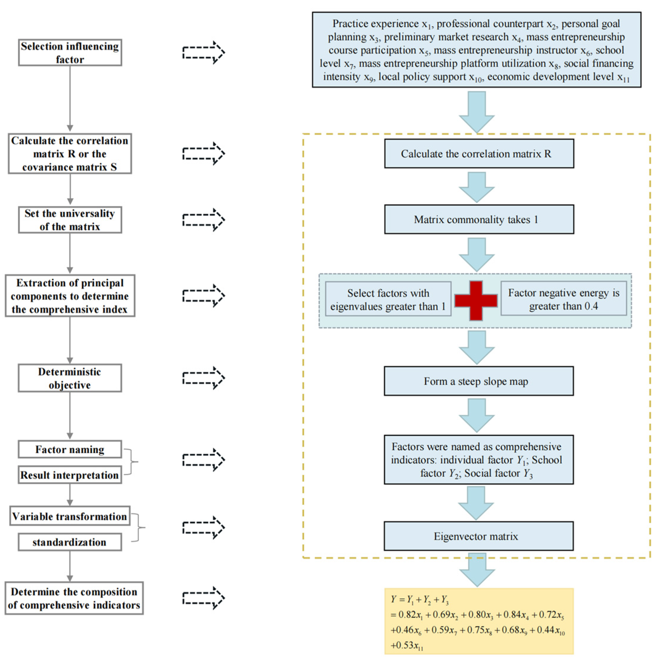 Sustainability 17 06467 g005