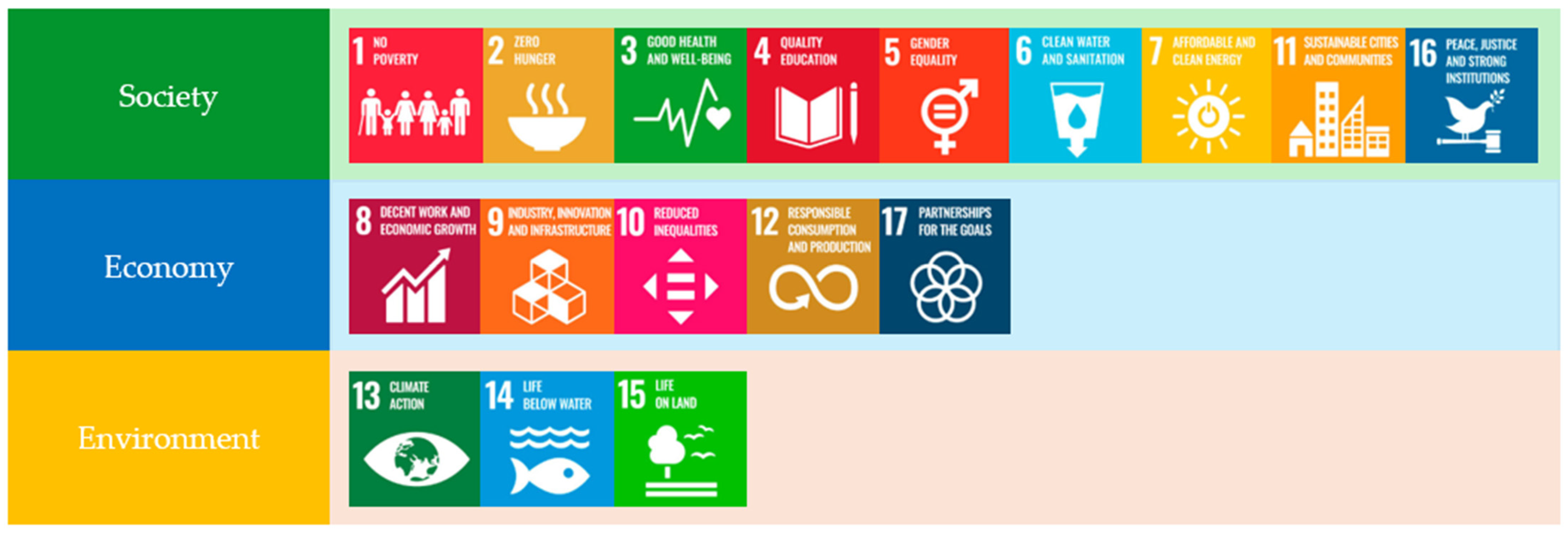 Sustainability 17 06468 g001