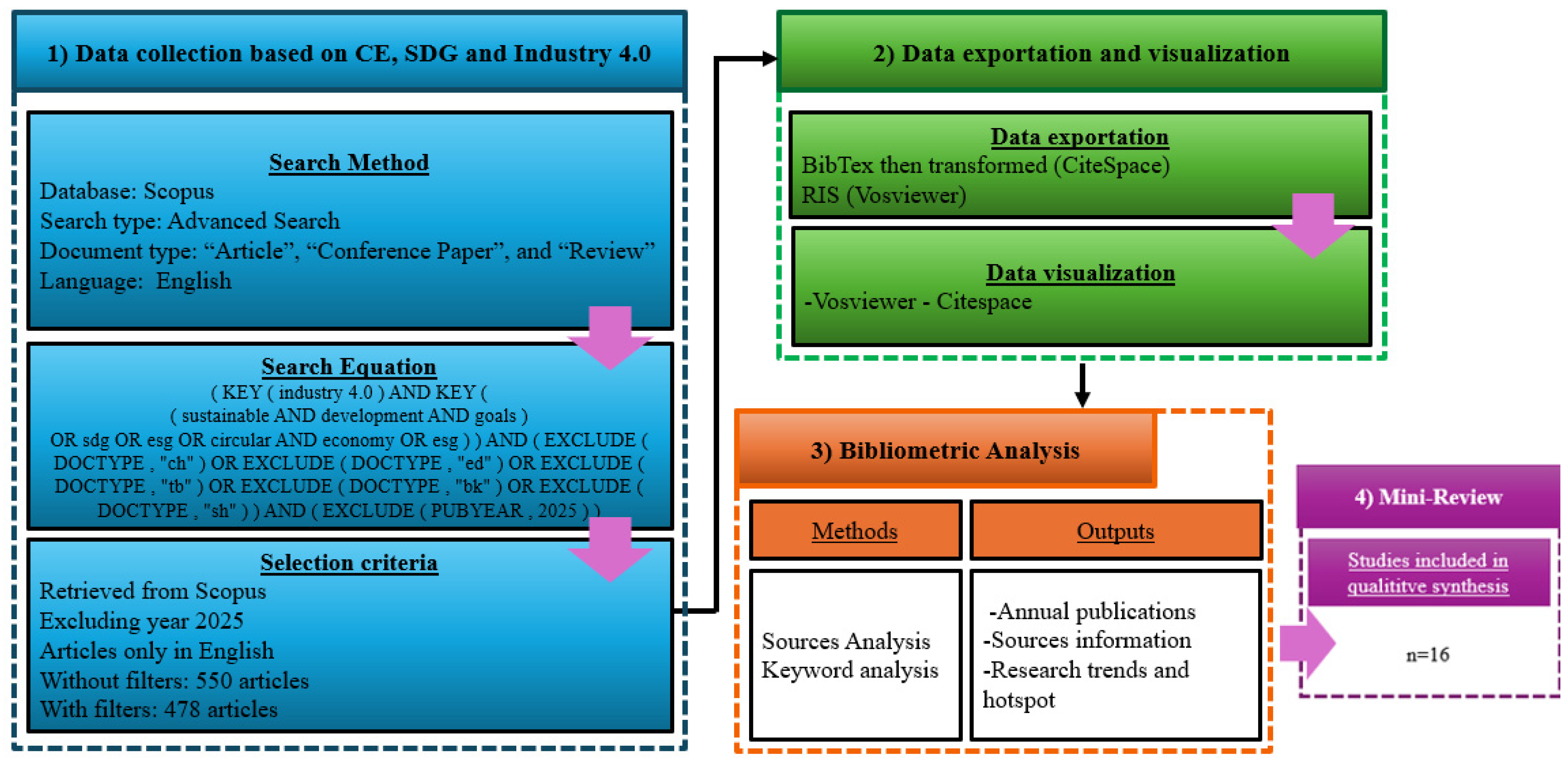 Sustainability 17 06468 g002