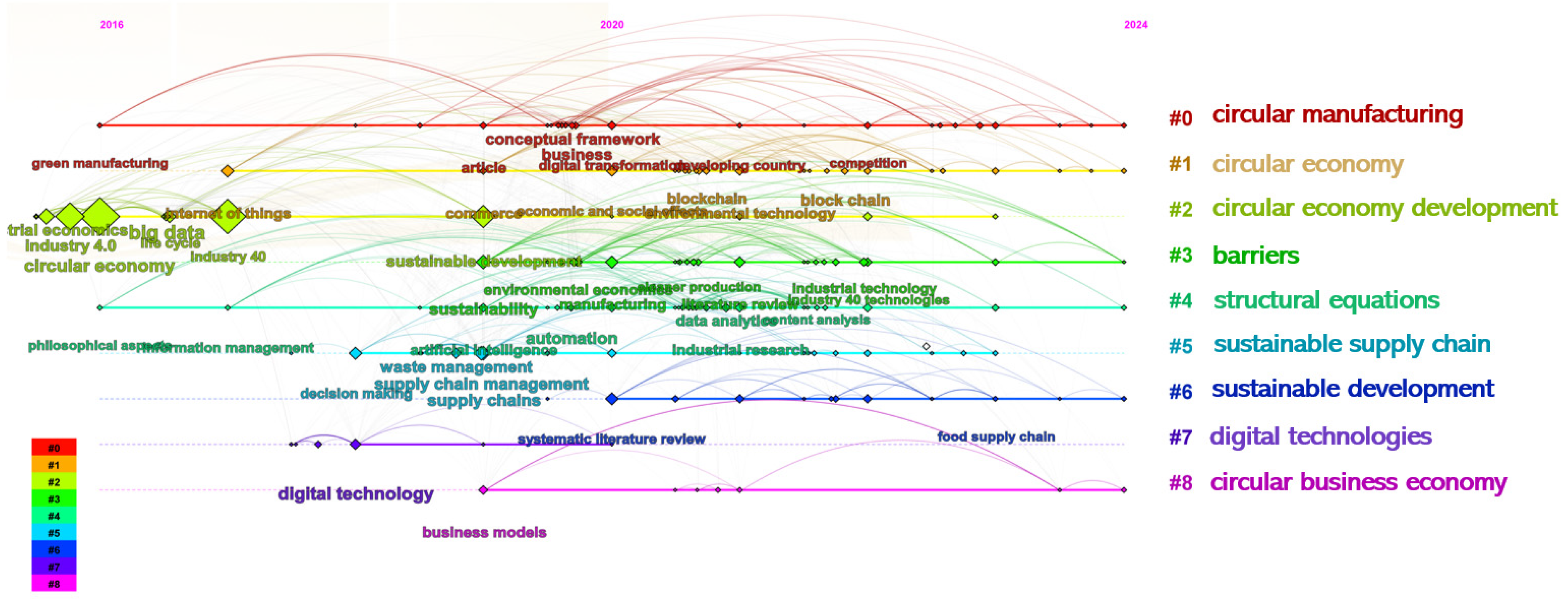 Sustainability 17 06468 g004