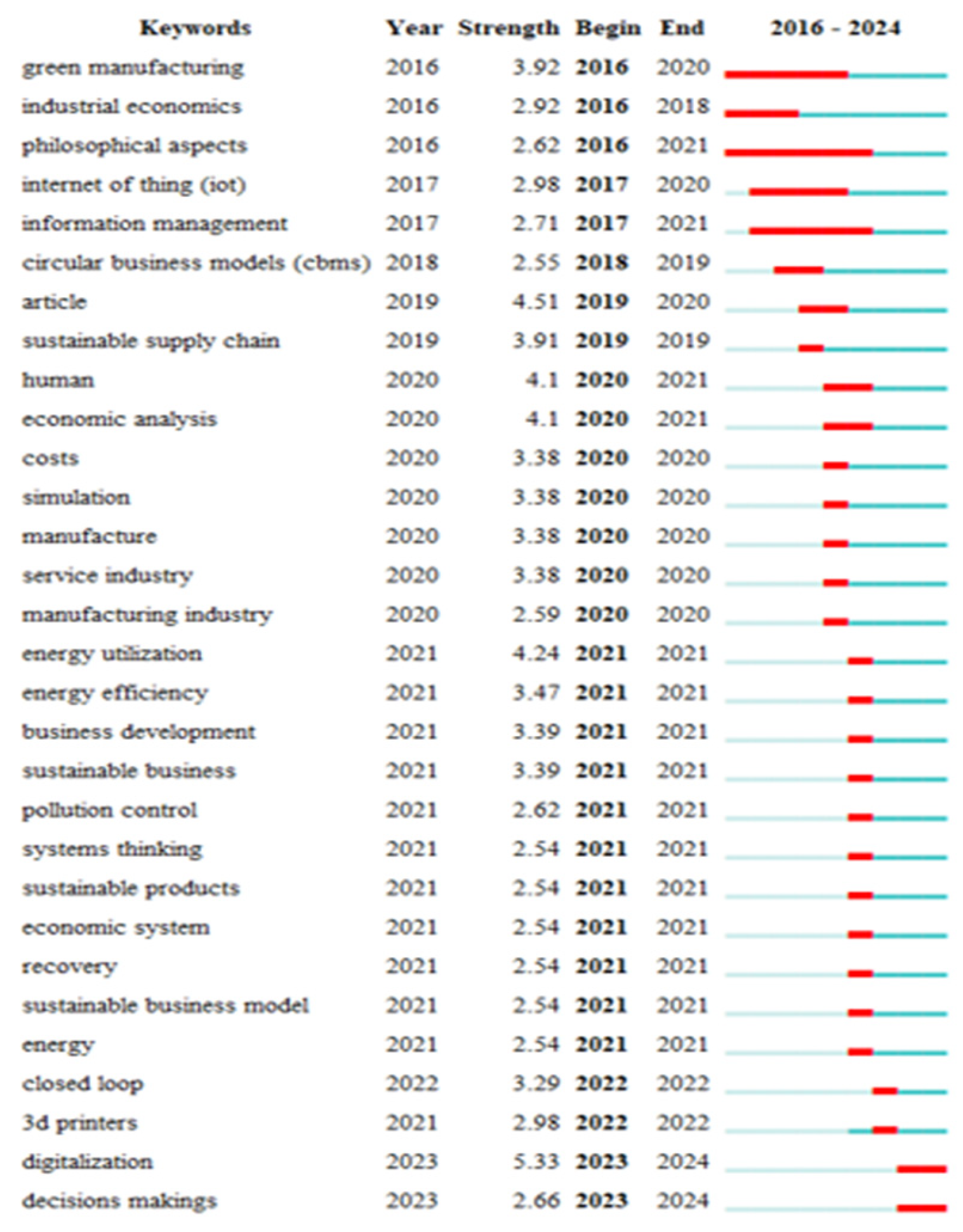 Sustainability 17 06468 g005