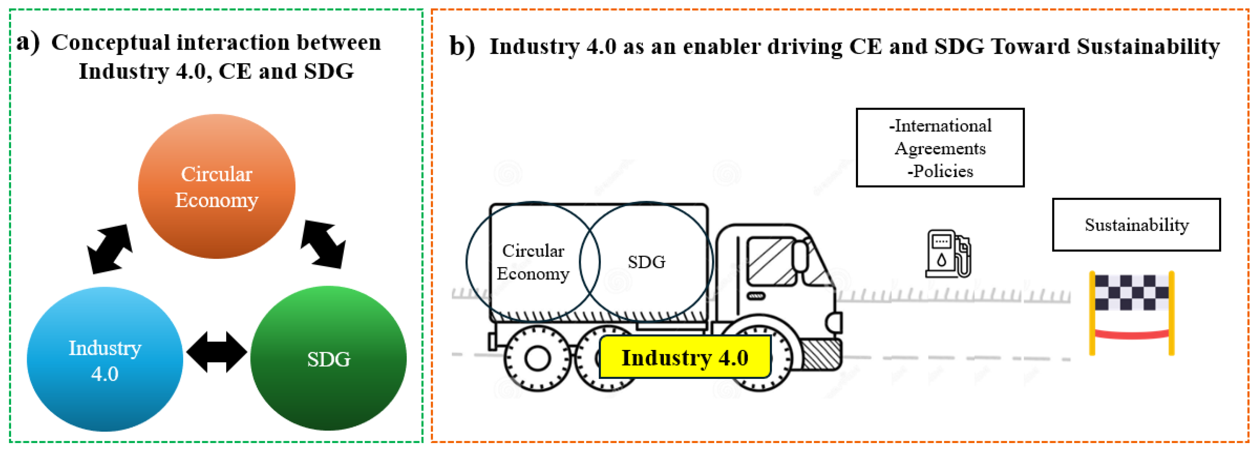 Sustainability 17 06468 g007