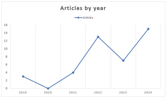 Sustainability 17 06475 g003
