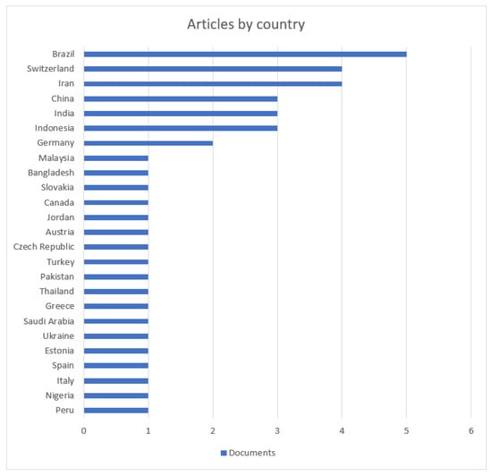 Sustainability 17 06475 g004