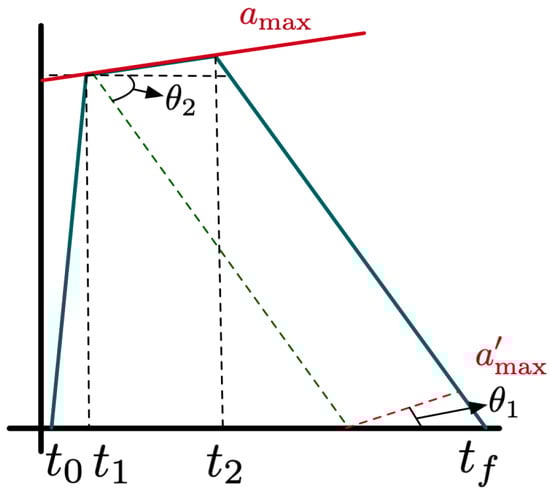 Sustainability 17 06481 g0a1