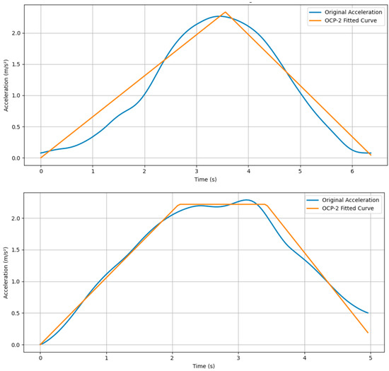 Sustainability 17 06481 g0a2
