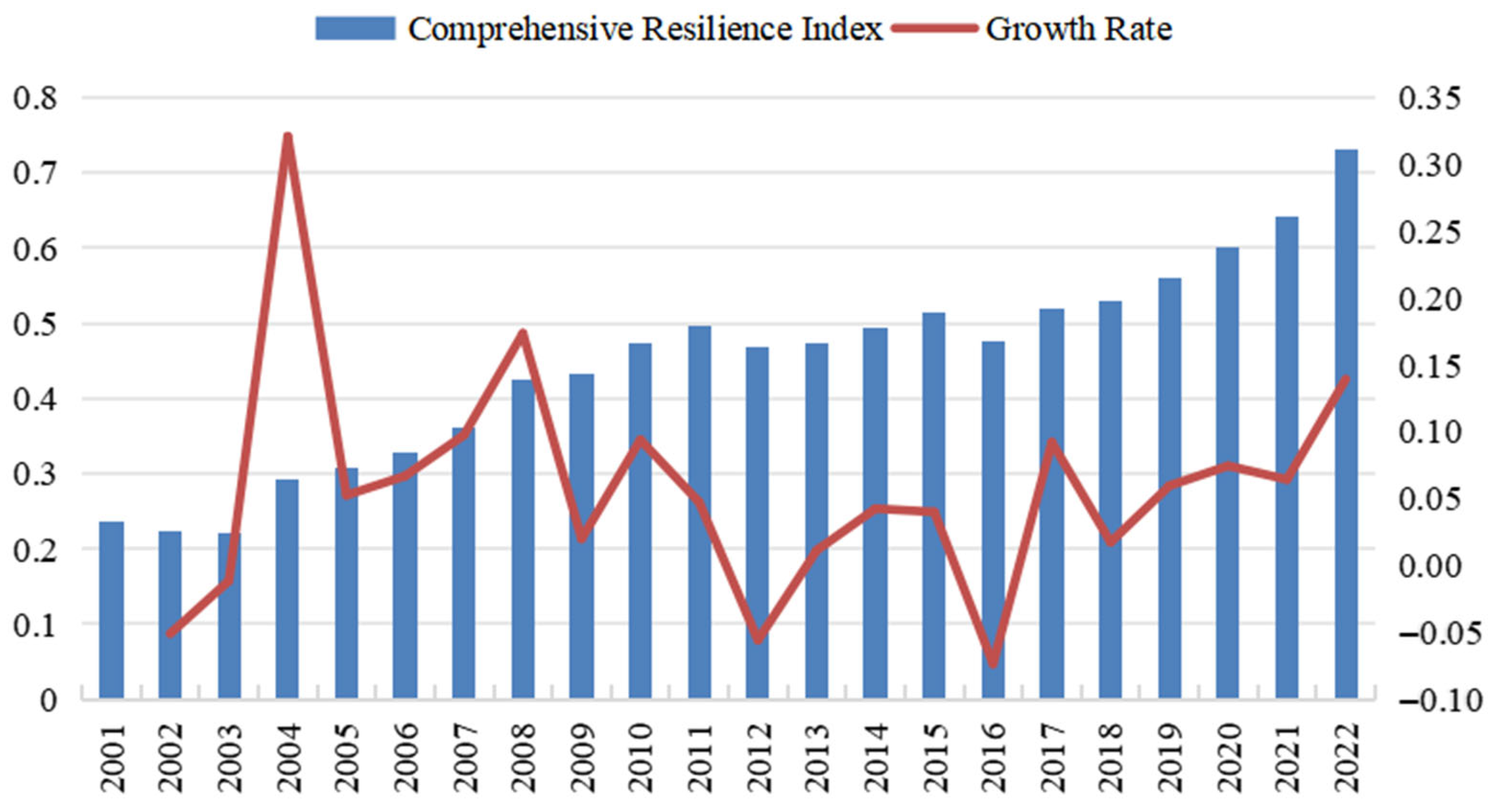 Sustainability 17 06505 g001