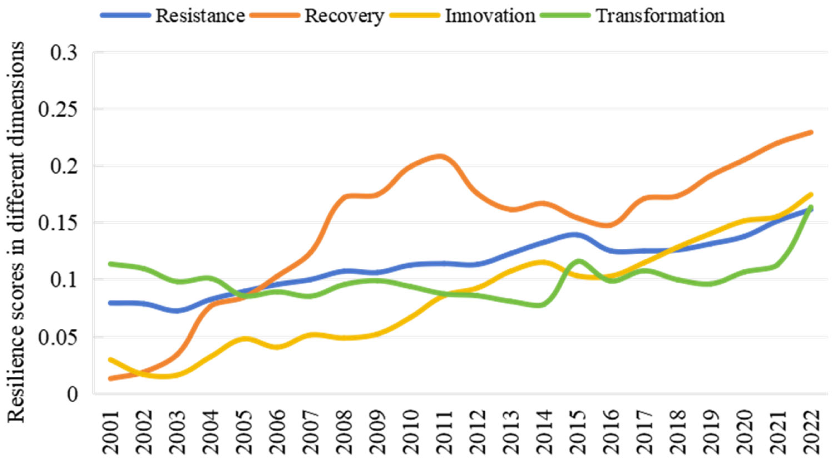 Sustainability 17 06505 g002