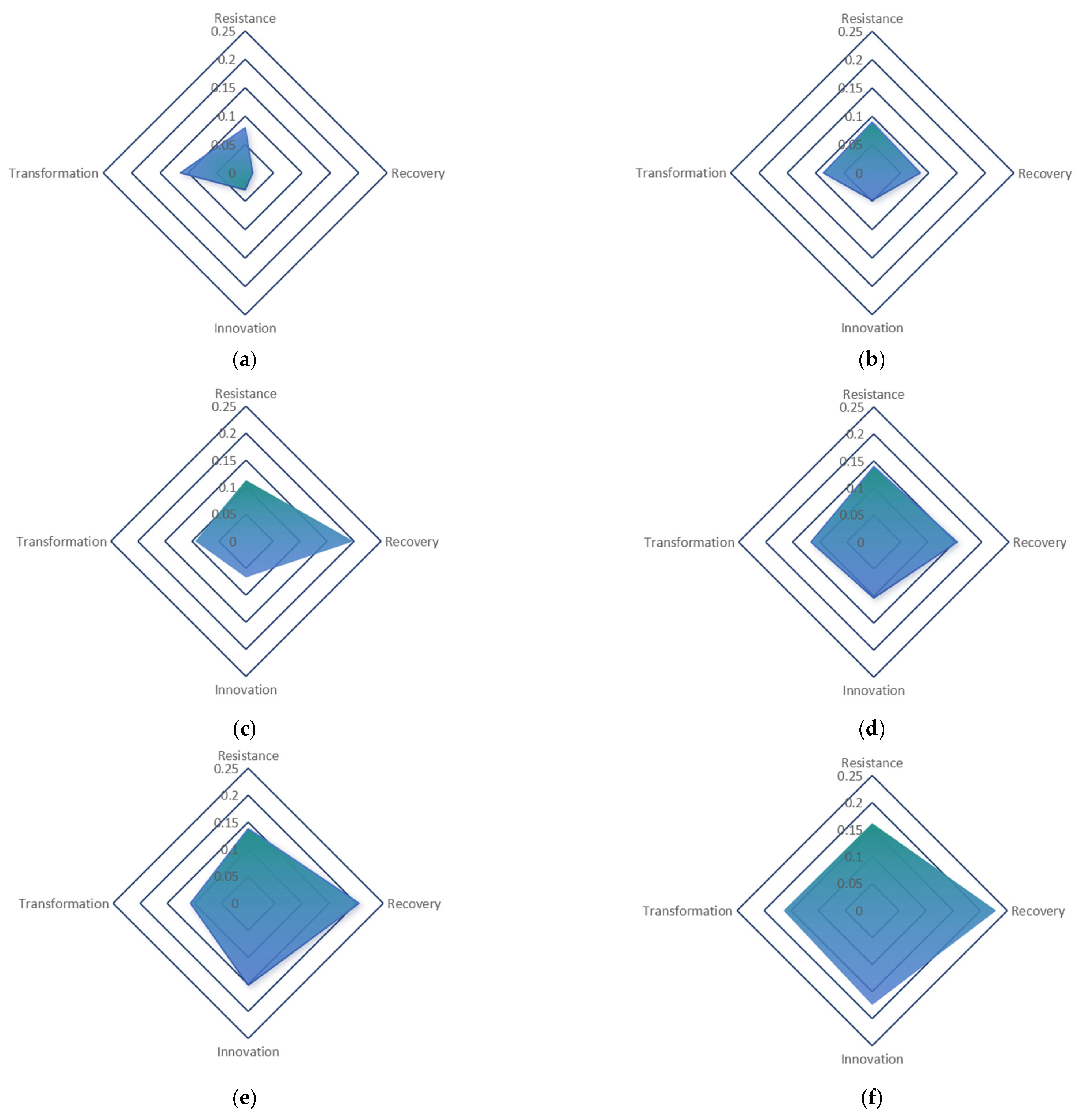 Sustainability 17 06505 g003