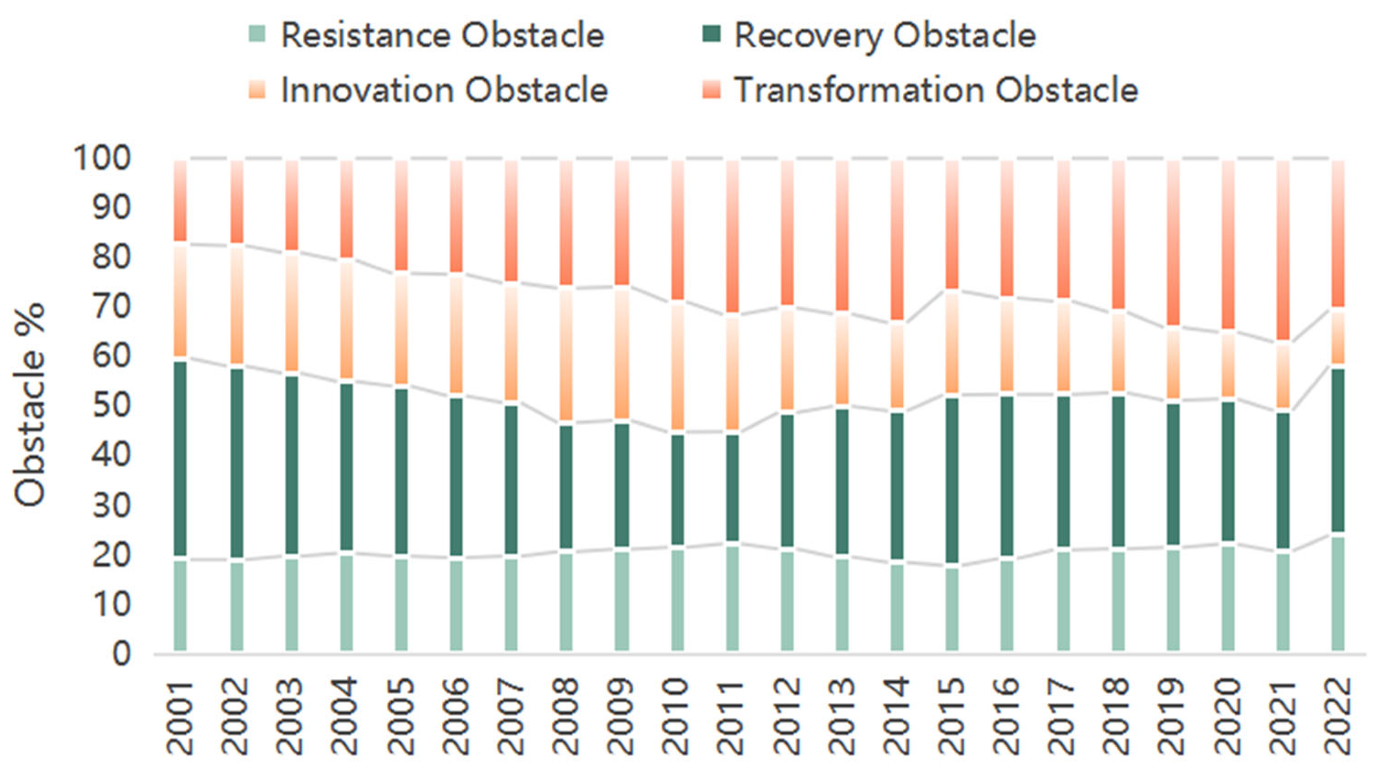 Sustainability 17 06505 g004