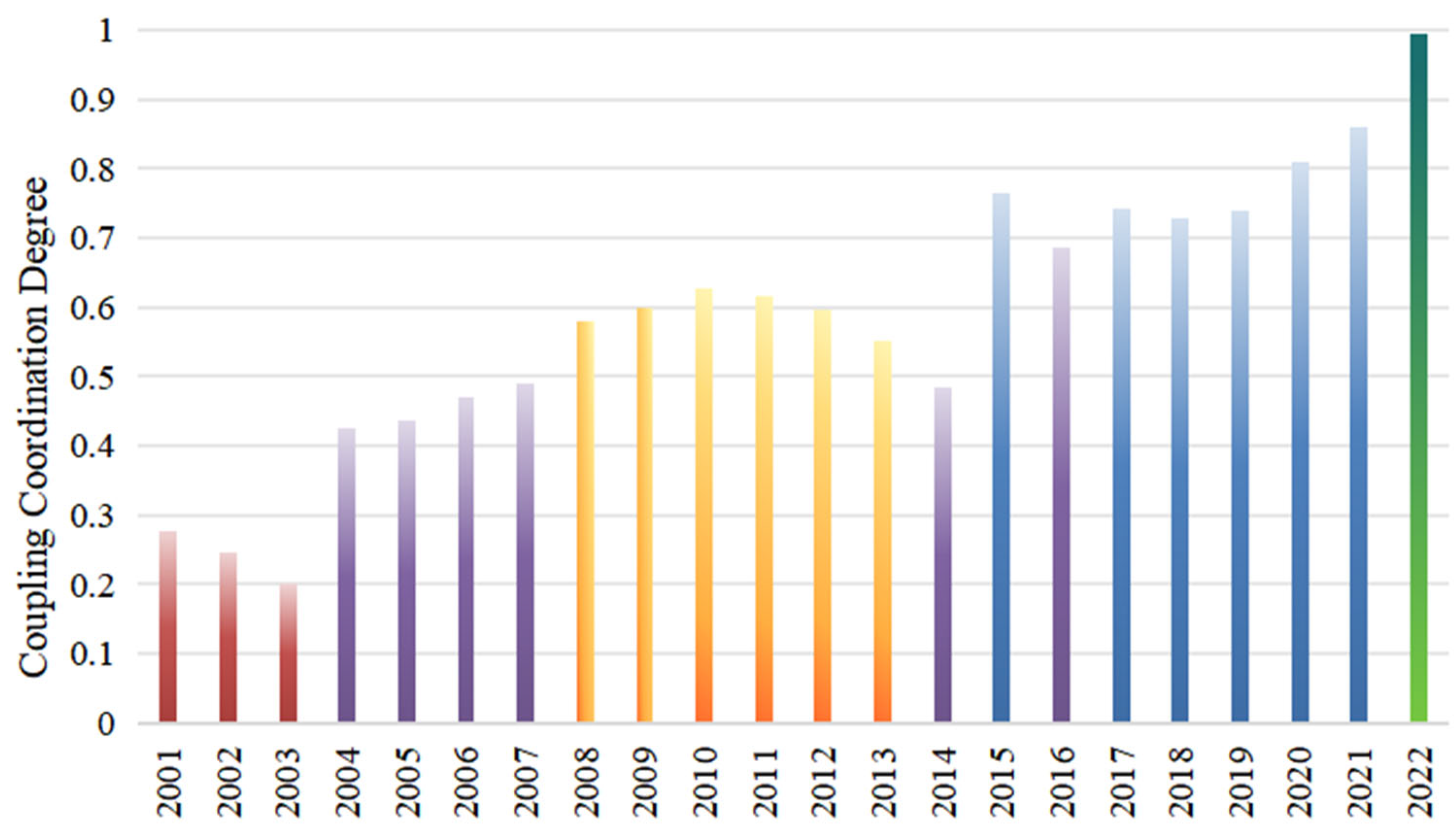 Sustainability 17 06505 g005