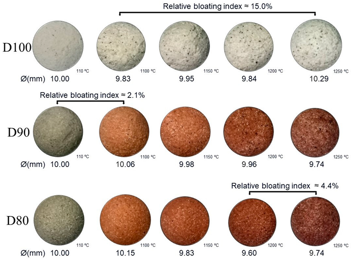 Sustainability 17 06508 i001a