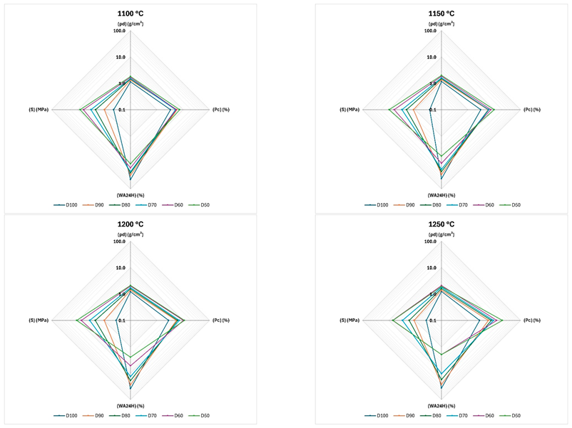 Sustainability 17 06508 i002
