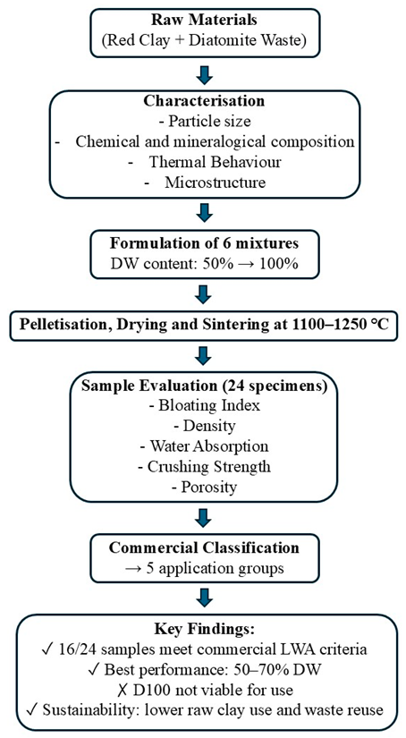 Sustainability 17 06508 i004
