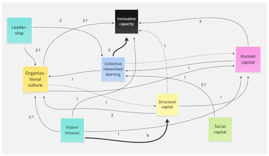 Sustainability 17 06517 g001