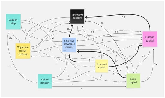 Sustainability 17 06517 g002