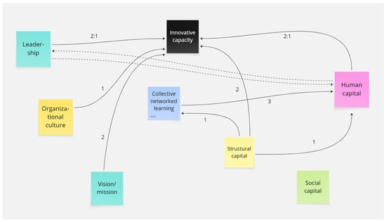 Sustainability 17 06517 g003