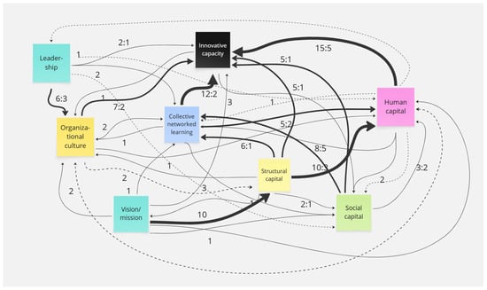 Sustainability 17 06517 g004