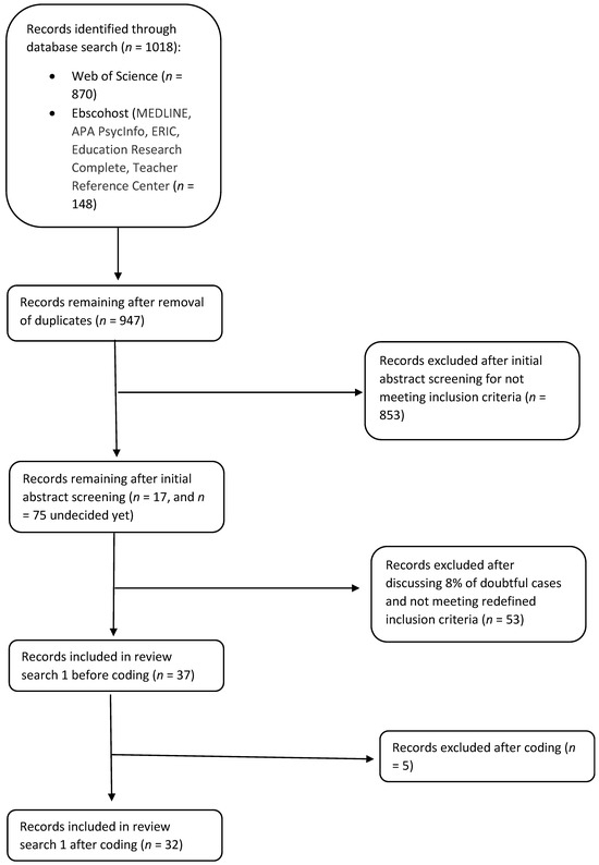Sustainability 17 06517 g0a1