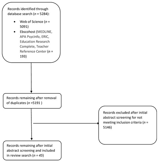 Sustainability 17 06517 g0a2