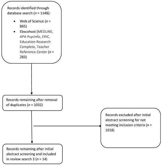 Sustainability 17 06517 g0a3