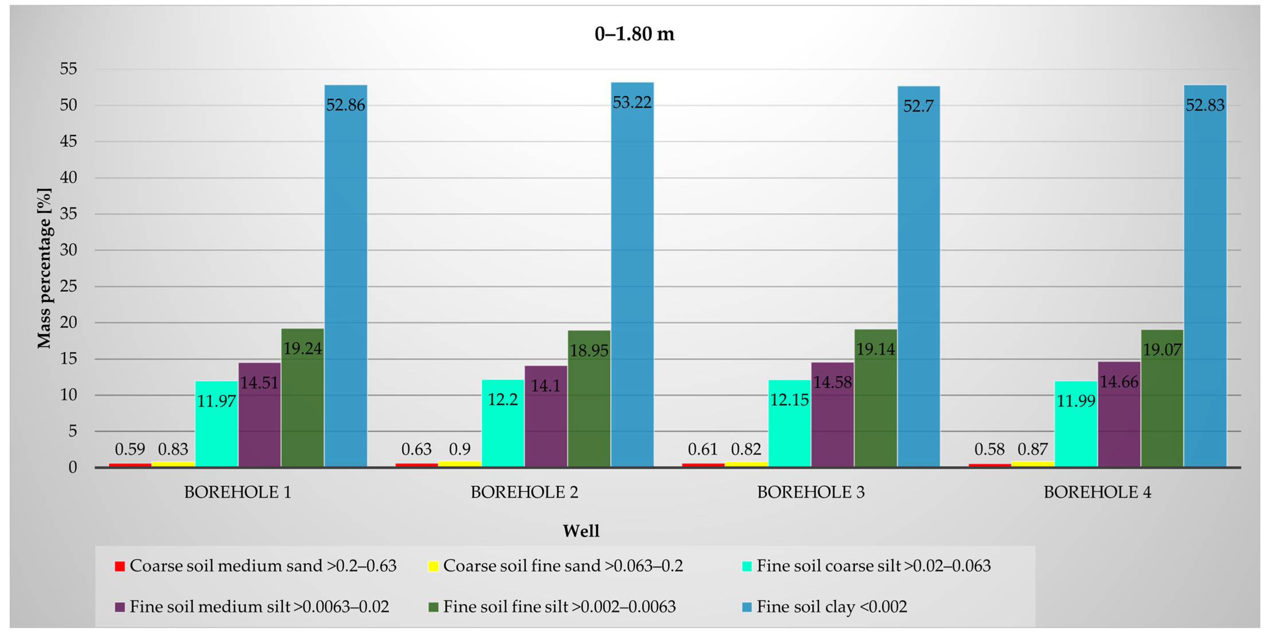 Sustainability 17 06530 g005