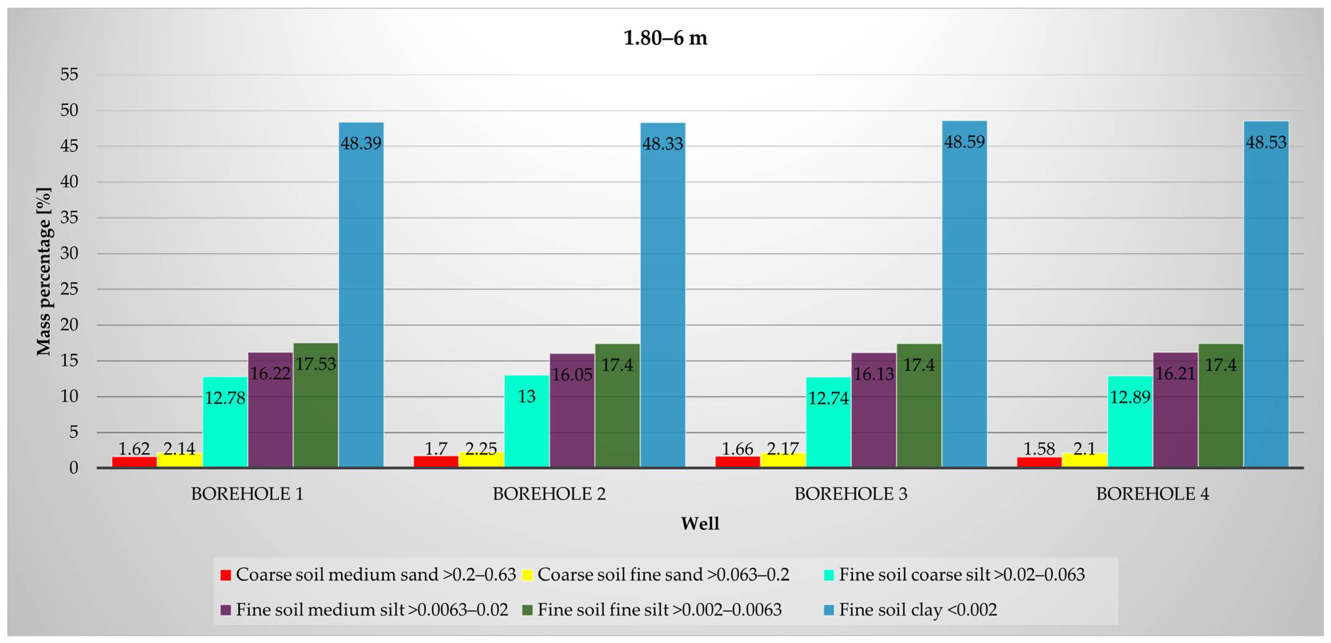 Sustainability 17 06530 g006