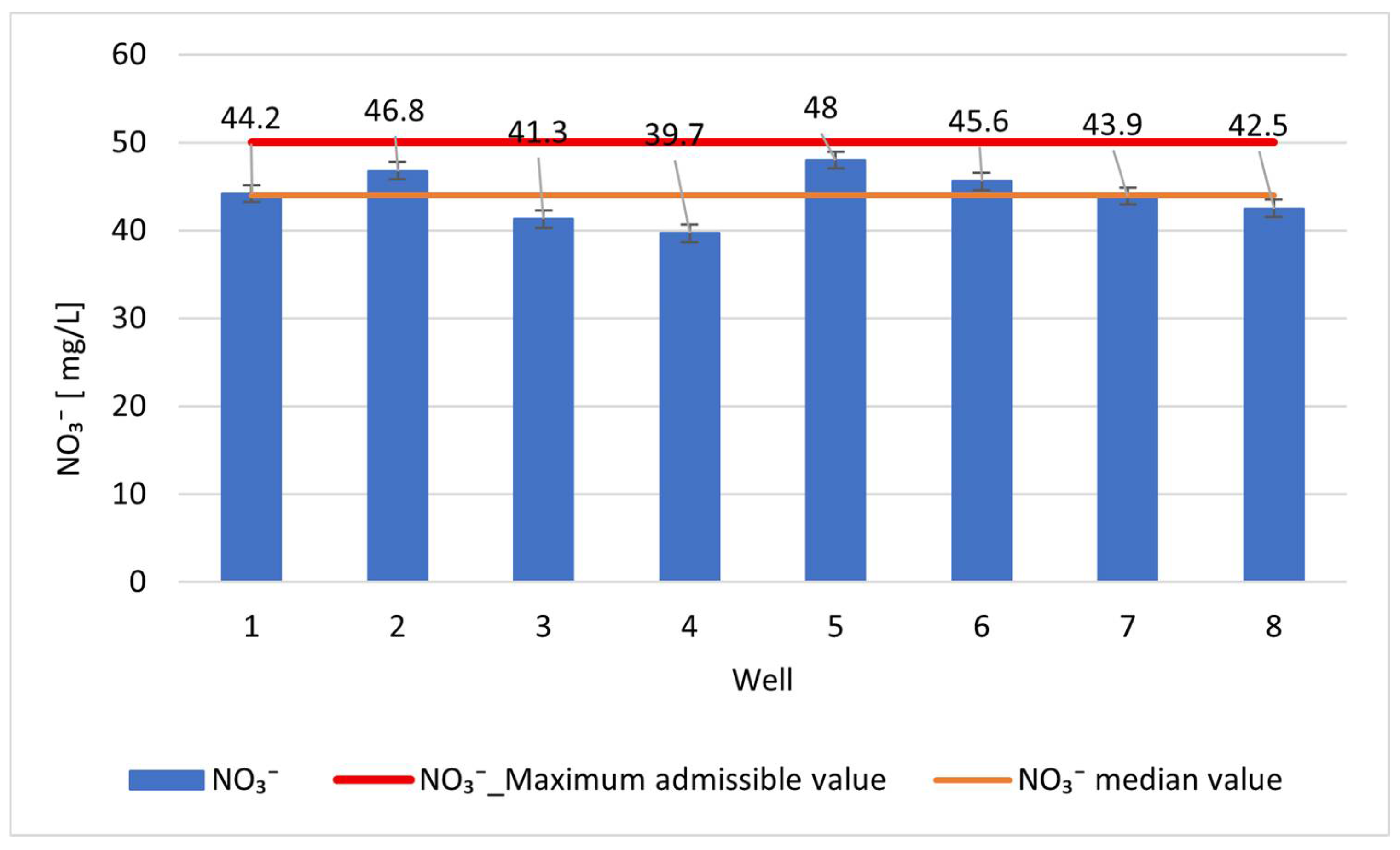 Sustainability 17 06530 g007