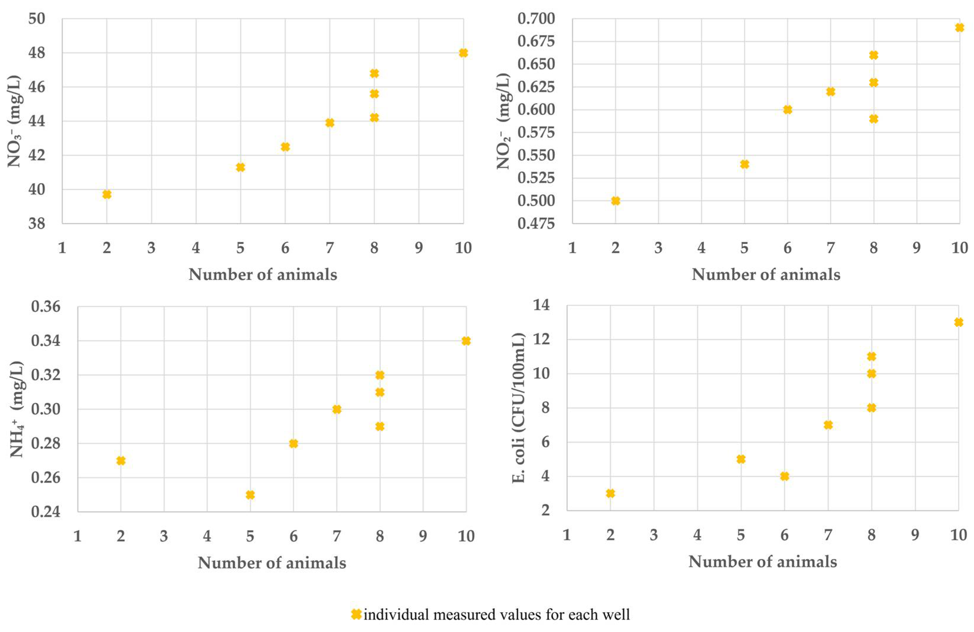 Sustainability 17 06530 g013