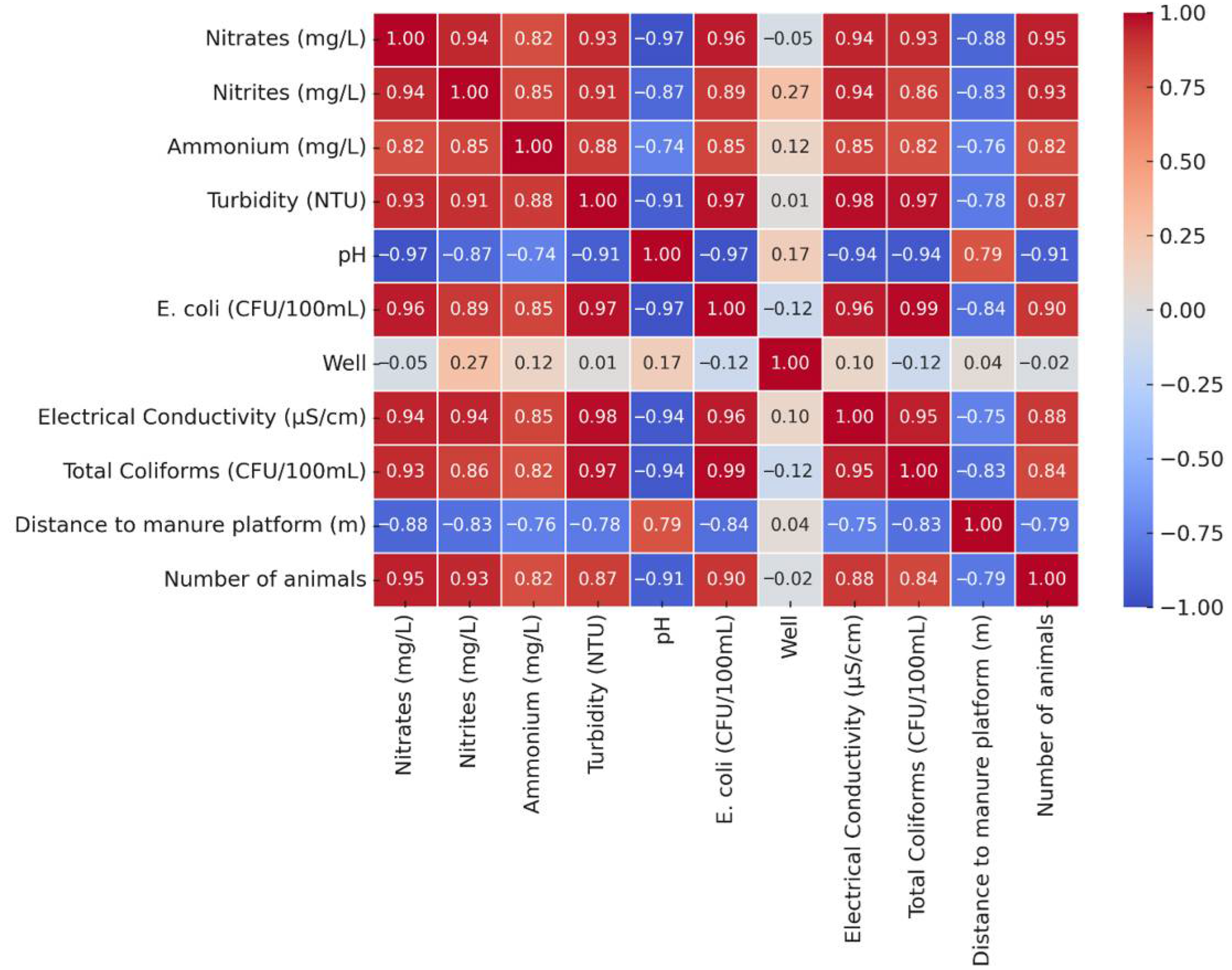 Sustainability 17 06530 g015