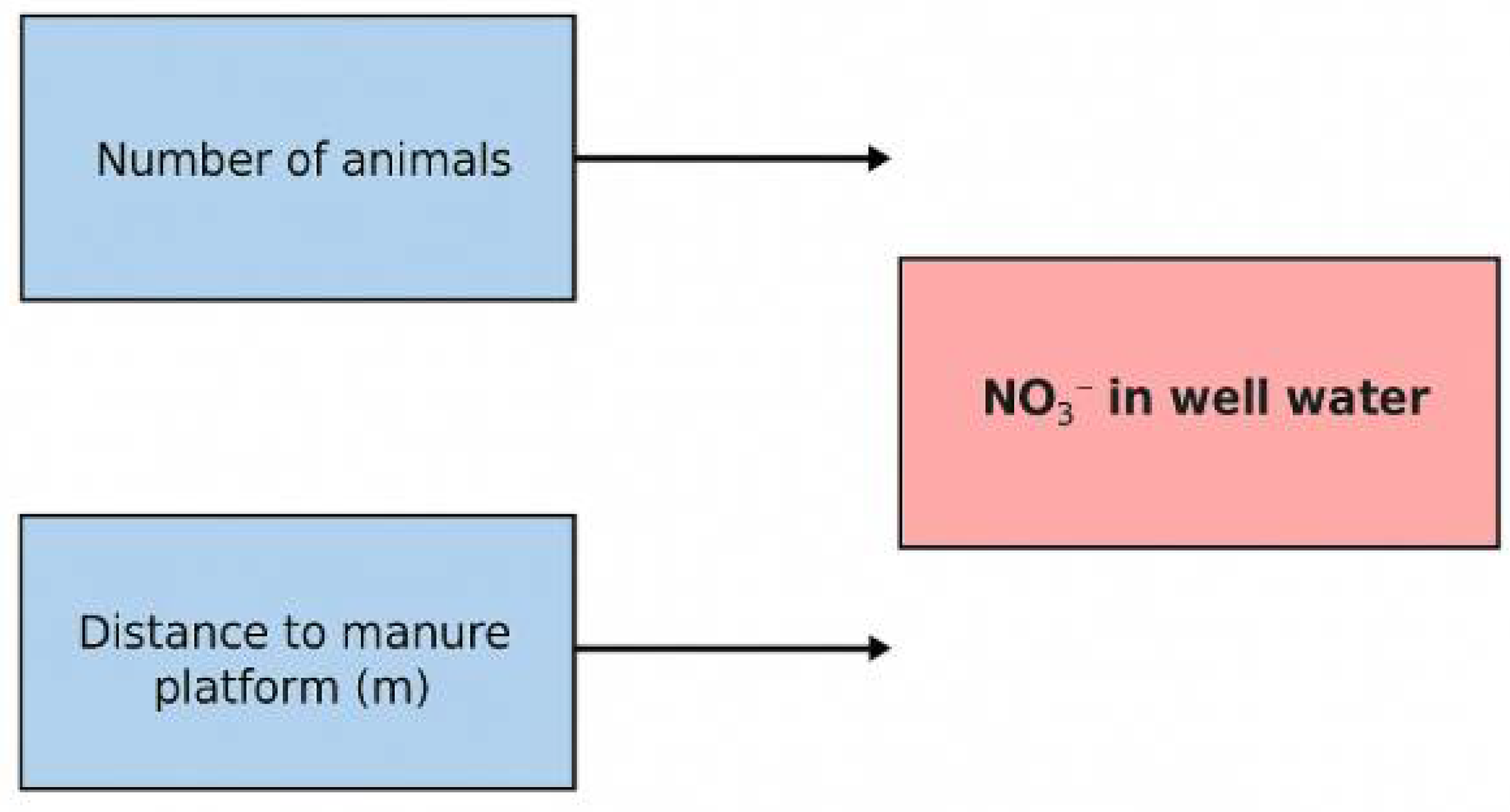 Sustainability 17 06530 g016