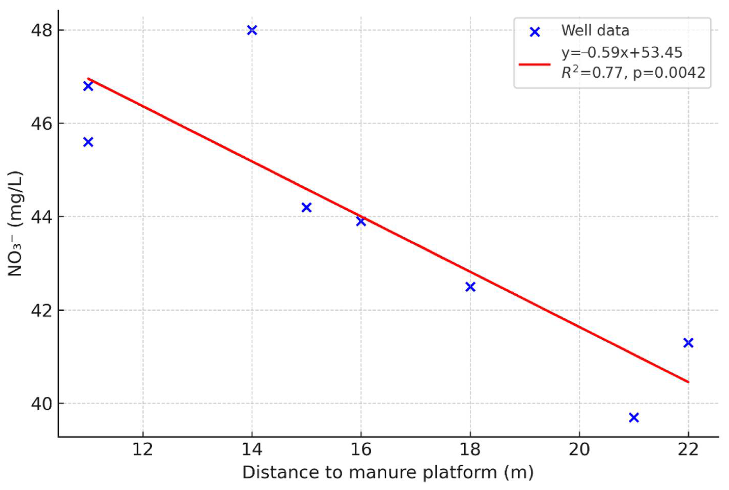 Sustainability 17 06530 g017
