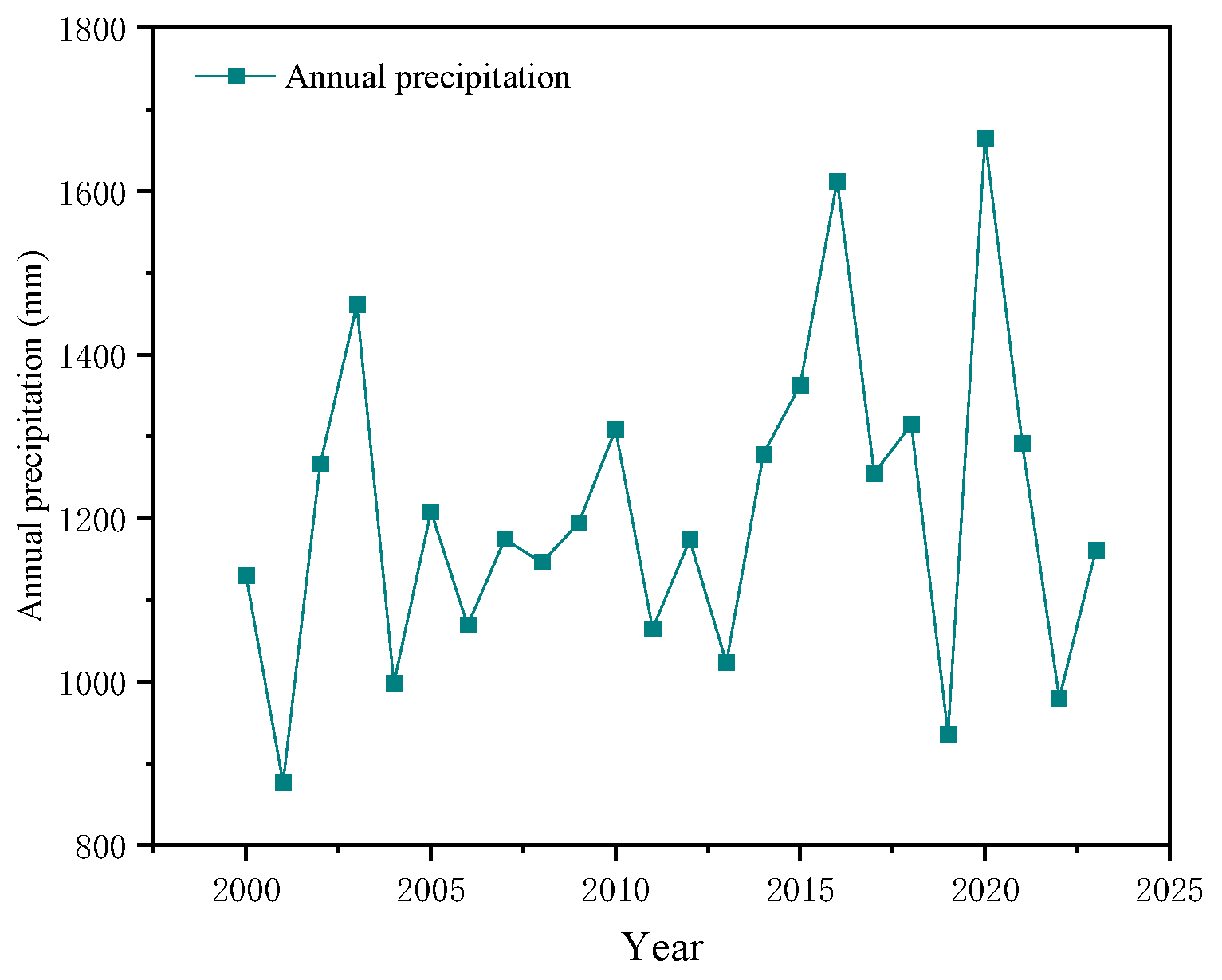 Sustainability 17 06535 g002
