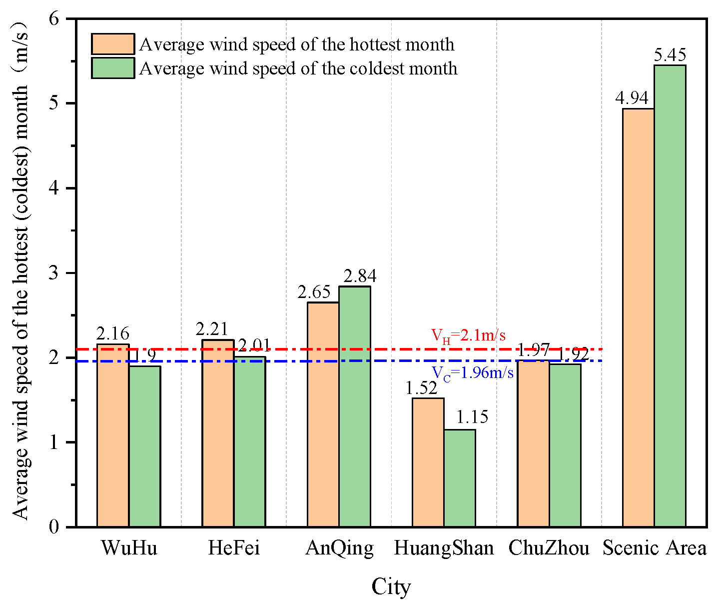 Sustainability 17 06535 g006